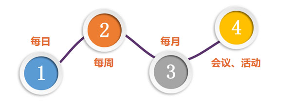 ÓªÔìÆø³¡ËIJ½Çú ÓªÔìÆø³¡ËIJ½Çú