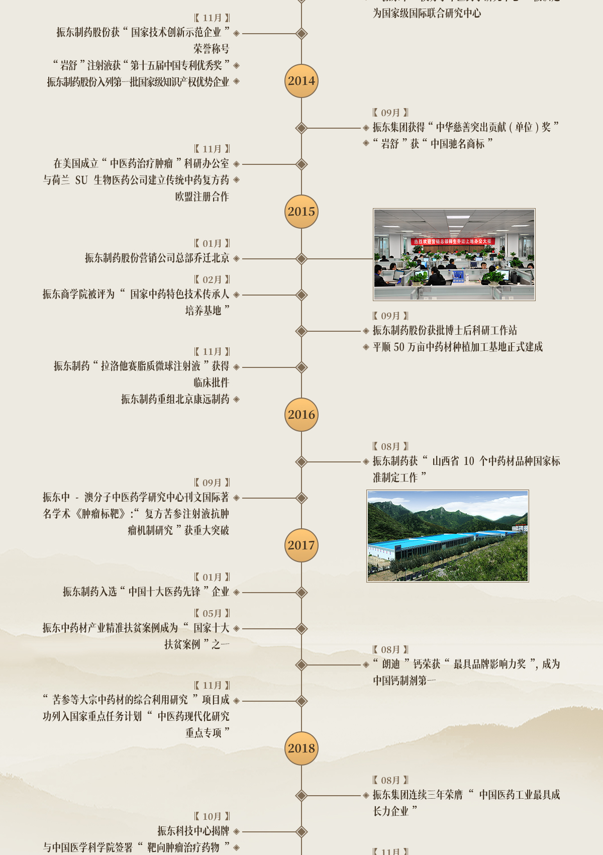 tyc41183太阳成集团,tyc41183太阳成集团制药,tyc41183太阳成集团,tyc41183太阳成集团大事记,生长历程 tyc41183太阳成集团,tyc41183太阳成集团制药,tyc41183太阳成集团,tyc41183太阳成集团大事记,生长历程