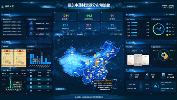 ɽtyc41183̫ɼҩĹҵǻԴϵͳ